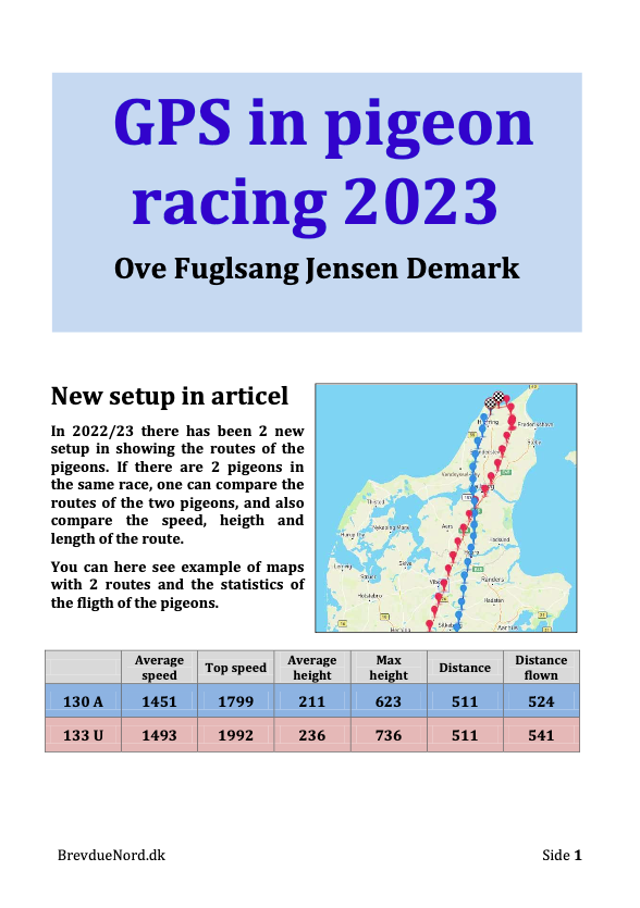 Gps in pigeon race 2019 by Ove Fuglsang Jensen